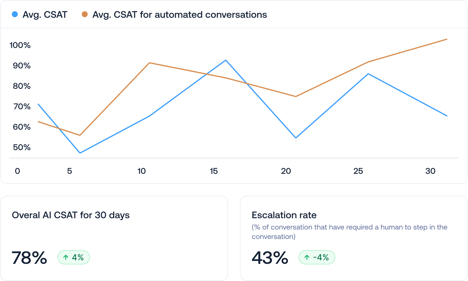 ai-analyze-showcase-satisfaction