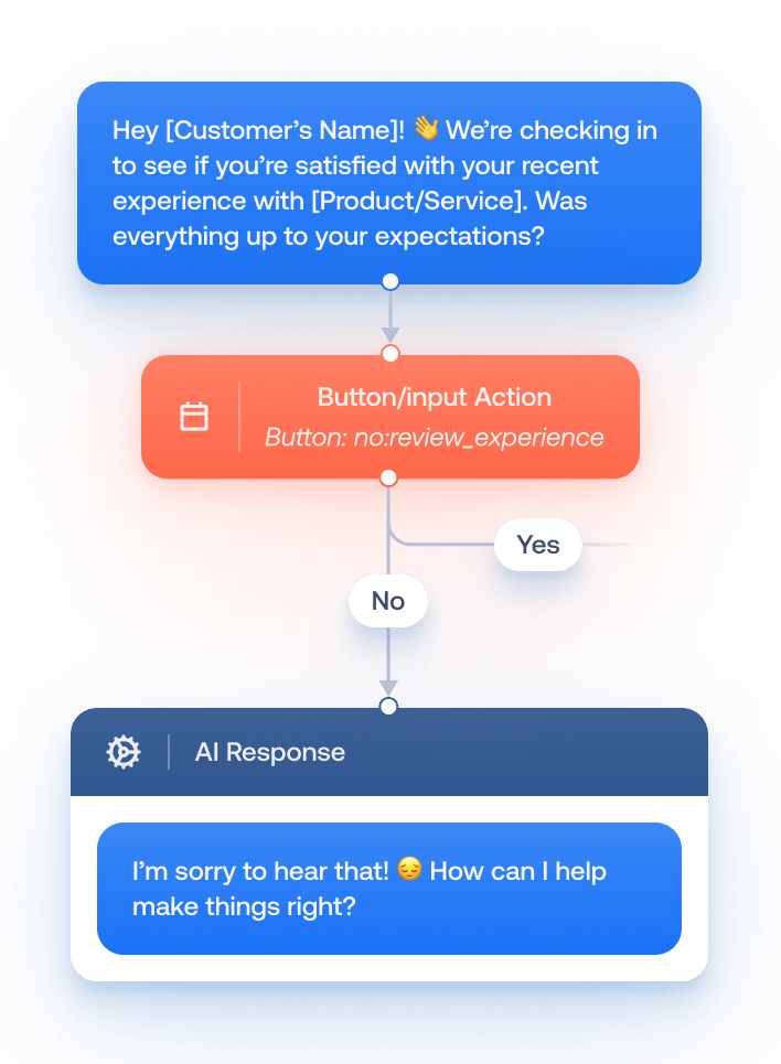 campaigns-engage-sdk-scenario-ai
