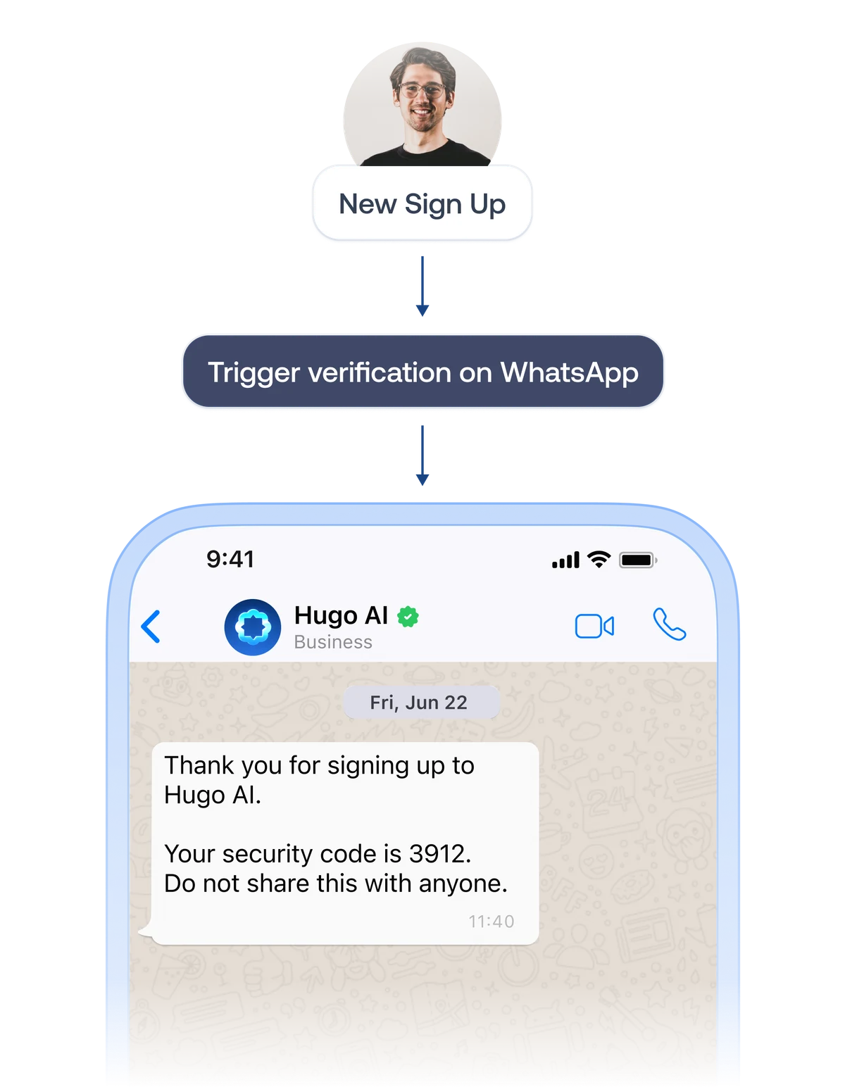 chatbot-main-showcase-flexibility