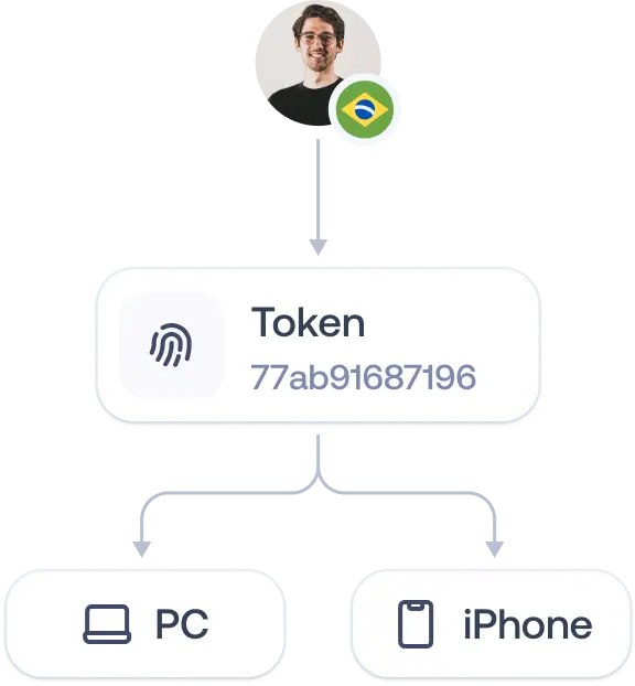 crm-sdk-illustration-devices