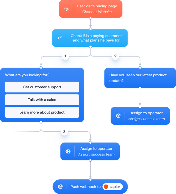 ticket-streamline-experience-illustration